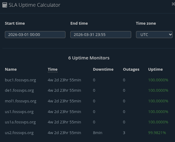 fossvps uptime for March 2026